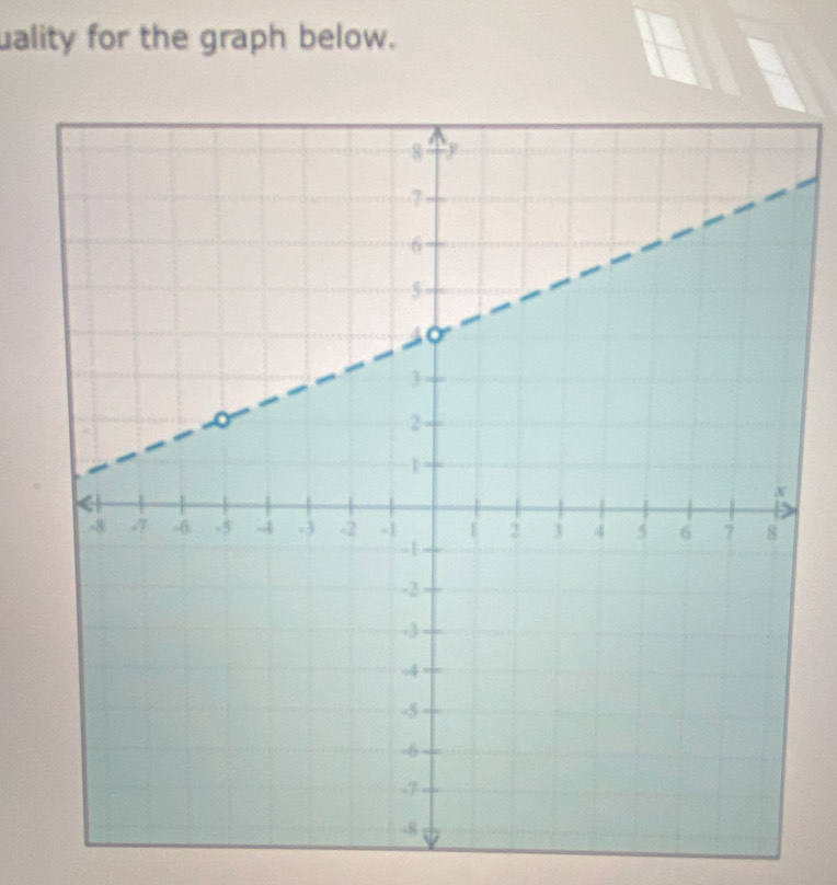 uality for the graph below.