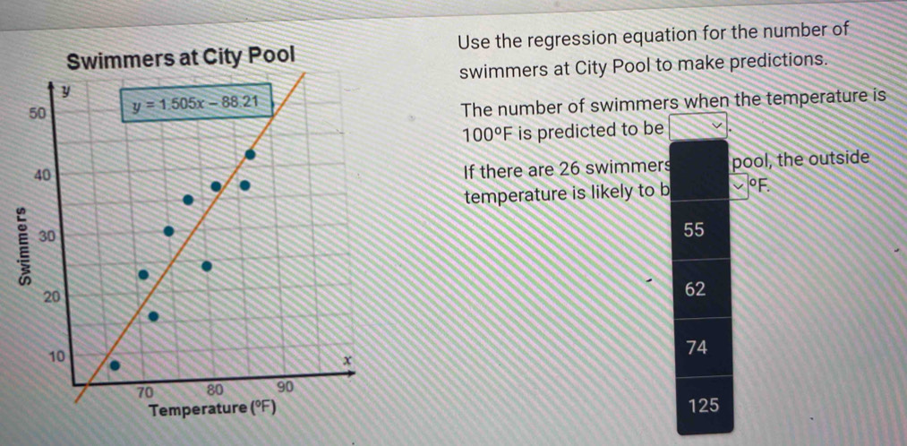 Solved: Swimmers at City Pool Use the regression equation for the ...