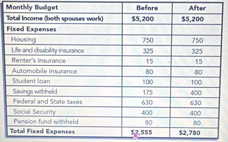 Monthly Budget