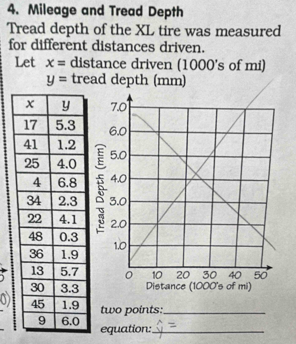 Mileage and Tread Depth 
Tread depth of the XL tire was measured 
for different distances driven. 
Let x= distance driven (1000's of mi)
y= tread depth (mm) 





_ 
two points:_ 
equation:_