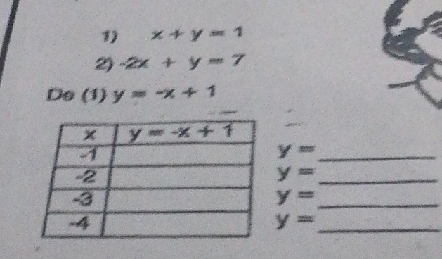 x+y=1
2) -2x+y=7
Do (1) y=-x+1
y= _
y= _
y= _
y= _