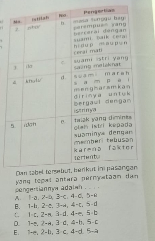 a 
n
yang te
pengertiannya adalah . . . .
A. 1 -a, 2-b, 3 -c, 4 -d, 5 -e
B. 1 -b, 2 -e, 3 -a, 4 -c, 5 -d
C. 1 -c, 2 -a, 3 -d, 4 -e, 5 - b
D. 1 -e, 2 -a, 3 -d, 4 -b, 5 -c
E. 1 -e, 2 -b, 3 -c, 4 -d, 5 -a