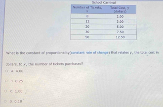 School Carnl
What is the constant of proportionality(constant rate of change) that relates y, the total cost in
dollars, to x , the number of tickets purchased?
A. 4.00
B. 0.25
C. 1.00
D. 0.10