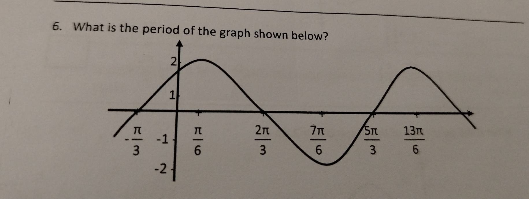 What is the period of the grap