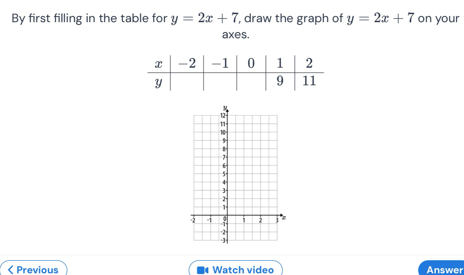 By first filling in the table for y=2x+7 , draw the graph of y=2x+7 on your
axes.
Previous Watch video Answer