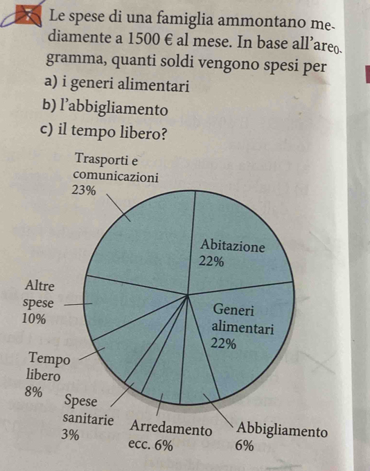 Le spese di una famiglia ammontano me.
diamente a 1500 € al mese. In base all’are.
gramma, quanti soldi vengono spesi per
a) i generi alimentari
b) l’abbigliamento
c) il tempo libero?
to