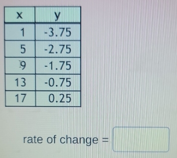 rate of change =□