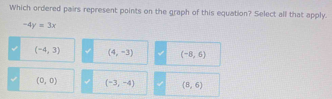 Which ordered pairs represent points on the graph of this equation? Select all that apply.
-4y=3x
(-4,3) (4,-3) (-8,6)
(0,0) (-3,-4) (8,6)