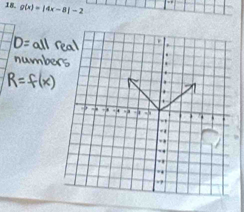 g(x)=|4x-8|-2 .
.
1
4 .
-1
`
.