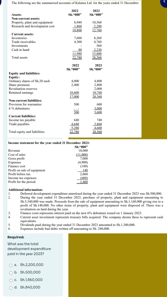 The following are the summarised accounts of Kalamu Ltd. for the years ended 31 December:
2022 2023
Assets: Sh.''000'' Sh..''000''
Non-current assets:
Property, plant and equipment
Research and development cost beginarrayr 8,940 _ 1,860endarray _ 10,800endarray beginarrayr 10,560 _ 2,200 12,760 hline endarray
Current assets:
Inventories 7,600 8,260
Trade receivables 4,760
Investments
Cash in hand beginarrayr 4.300 80 hline 11.990 hline 22.780endarray beginarrayr 560 _ 2,220 _ 15,800 28,5600endarray
Total assets
2022 2023
Sh. “000” Sh. ''000''
Equity and liabilities:
Equity:
Ordinary shares of Sh.20 each 4,000 4,800
Share premium
Revaluation reserves
Retained earnings
frac beginarrayr 2.400 10.600endarray 17.000 beginarrayr 2.800 2.000 10.760 20.360 hline endarray
Non-current liabilities:
Provision for warranties
6 % debentures frac 500_ 500 beginarrayr 600  (3.000)/3.600 endarray
Current liabilities:
Income tax payable
Trade payables
Total equity and liabilities
beginarrayr 640 _  4,6endarray _ 5,280 hline endarray  beginarrayr 740 3,860 hline _  (4,600)/28,560 
Income statement for the year ended 31 December 2023:
Sh.''000''
Revenue
Cost of sales beginarrayr 18,18,0011.000 hline 7.000endarray
Gross profit
Expenses
Finance cost
Profit on sale of equipment
Profit before tax
Income tax expenses
Profit for the period.
beginarrayr (4.800) (1800) hline 2.000 hline 1800 hline 14600endarray 
Additional information:
1. Deferred development expenditure amortised during the year ended 31 December 2023 was Sh.500,000.
2. During the year ended 31 December 2023, purchase of property, plant and equipment amounting to
Sh.5,340,000 was made. Proceeds from the sale of equipment amounting to Sh.1,160,000 giving rise to a
profit of Sh.140,000. No other items of property, plant and equipment were disposed of. There was a
revaluation on land during the year.
3. Finance costs represents interest paid on the new 6% debenture issued on 1 January 2023.
4. Current asset investment represents treasury bills acquired. The company deems these to represent cash
equivalents.
5. Dividends paid during the year ended 31 December 2023 amounted to Sh.1,300,000.
6. Expenses include bad debts written off amounting to Sh. 240,000.
Required:
What was the total
development expenditure
paid in the year 2023?
a. Sh.2,200,000
b. Sh.500,000
c. Sh.1,860,000
d. Sh.840,000