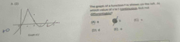 (2)
The graph of a function t is shown on the left. At
which value of x is f continuous, but not
differentiable?
(A) a D (C) c
(D) d (E) ω