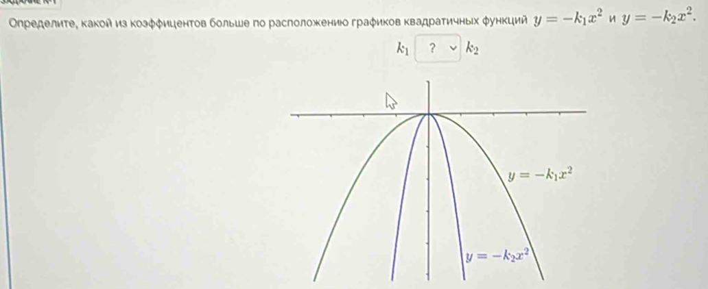 Определиτе, какой из Κозφφицентов больше по расположκенио граφиков квадратичных φункций y=-k_1x^2 y=-k_2x^2.
k_1 ? k_2