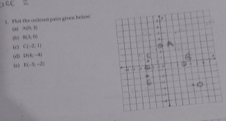 16E 
3. Plot the ordesed pairs given below. 
ca1 A(0,3)
(b) B(1,0)
(c) C(-2,1)
(d) D(4;-4)
(e) E(-3,-2)