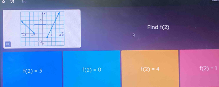 7/12
Find f(2)
Q
f(2)=3
f(2)=0
f(2)=4
f(2)=1