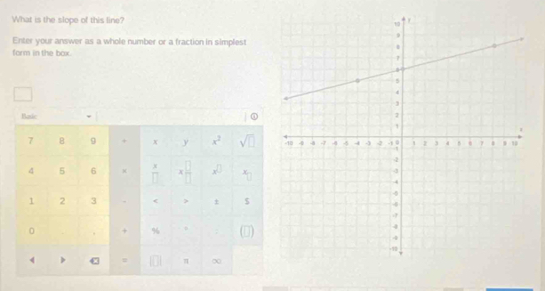 What is the slope of this line? 
Enter your answer as a whole number or a fraction in simplest 
form in the box 
Rade ①
7 8 9 + x y x^2 sqrt(□ )
4 5 6 x x □ /□   x^(□) x_1
□
1 2 3 < > ± $ 
0 + % 
= π X