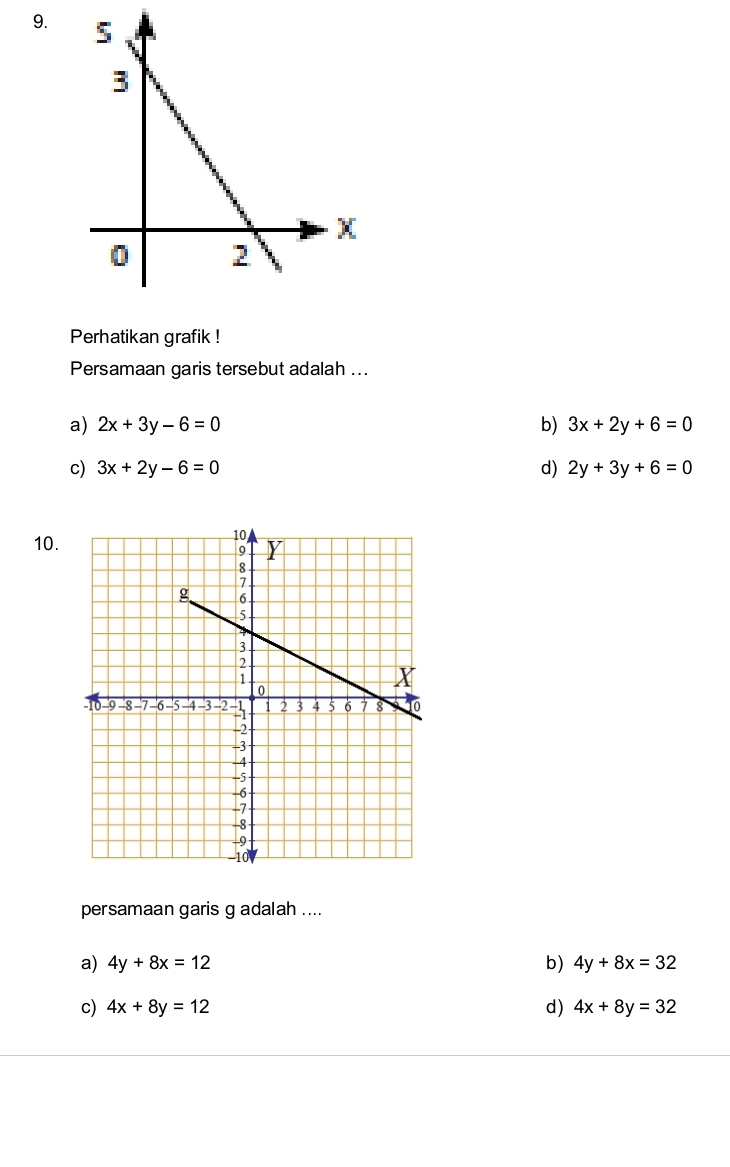 Perhatikan grafik !
Persamaan garis tersebut adalah ...
b)
a) 2x+3y-6=0 3x+2y+6=0
c) 3x+2y-6=0 d) 2y+3y+6=0
10.
persamaan garis g adalah ....
a) 4y+8x=12 b) 4y+8x=32
c) 4x+8y=12 d) 4x+8y=32