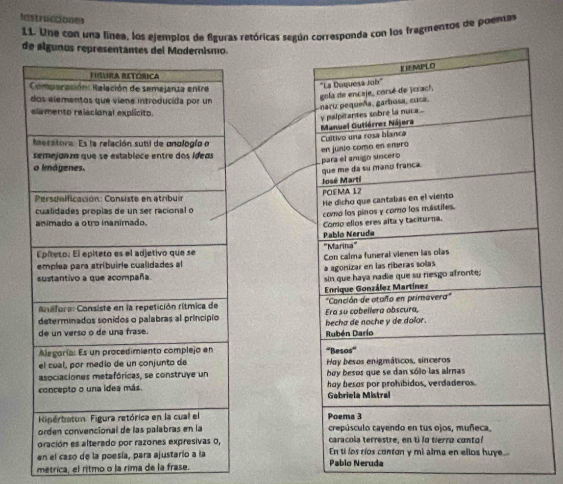 Instrucciones 
11. Une con una línea, los ejemplos de figuras retóricas según a con los fragmentos de poemas 
de algunos representantes del Modernismo. 











métrica, el ritmo o la rima de la frase. 
Pablo Neruda