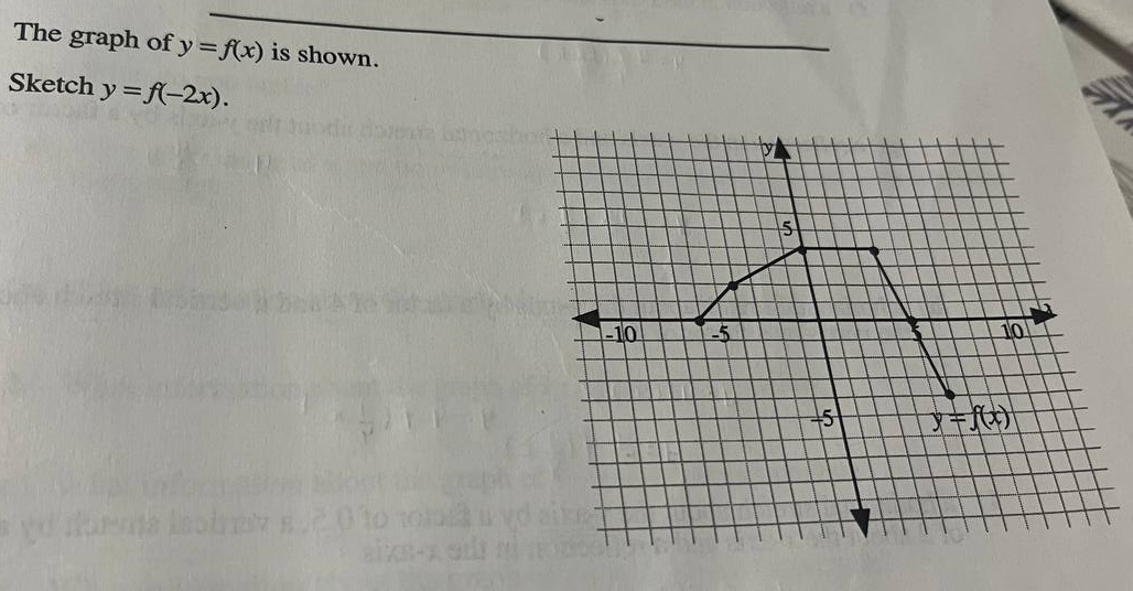 The graph of y=f(x) is shown.
Sketch y=f(-2x).