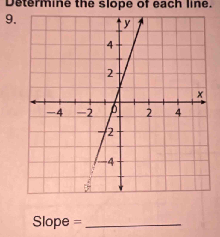 Determine the slope of each line. 
9.
Slope = _