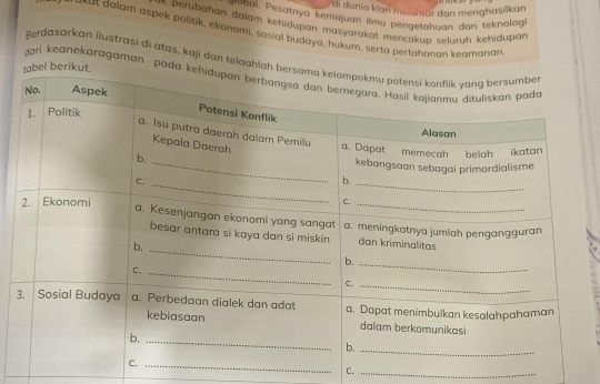 di dunia kian mownar dan menghasilkan 
svoal. Pesatnya kemajuan ilmu pengetahuan dan teknologi 
* perubahan dalam kehidupan masyarakat mencakup seluruh kehidupan 
wx a t dalam aspek politik, ekonomi, sosial budaya, hukum, serta pertahanan keamanan 
gerdasarkan ilustrasi di atas, kaji dan telaahlah b 
bel berikut 
dari keanekaragaman pada 
_ 
C._