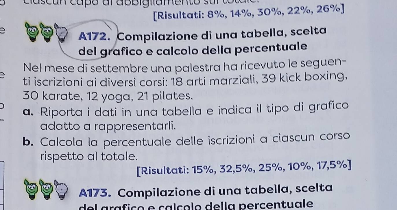 cascun capó al apbiglíamento sul to to 
[Risultati: 8%, 14%, 30%, 22%, 26% ] 
a 
A172. Compilazione di una tabella, scelta 
del grafico e calcolo della percentuale 
Nel mese di settembre una palestra ha ricevuto le seguen- 
ti iscrizioni ai diversi corsi: 18 arti marziali, 39 kick boxing,
30 karate, 12 yoga, 21 pilates. 
a. Riporta i dati in una tabella e indica il tipo di grafico 
adatto a rappresentarli. 
b. Calcola la percentuale delle iscrizioni a ciascun corso 
rispetto al totale. 
[Risultati: 15%, 32, 5%, 25%, 10%, 17,5% ] 
A173. Compilazione di una tabella, scelta 
del aráfico e calçolo della percentuale