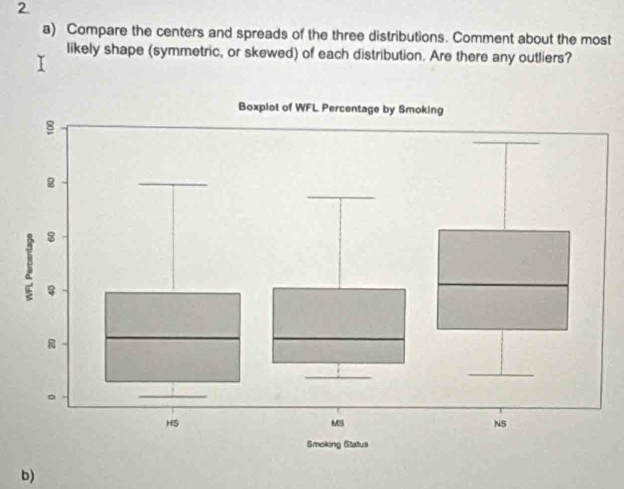 Compare the centers and spreads of the three distributions. Comment about the most 
likely shape (symmetric, or skewed) of each distribution. Are there any outliers? 
b)