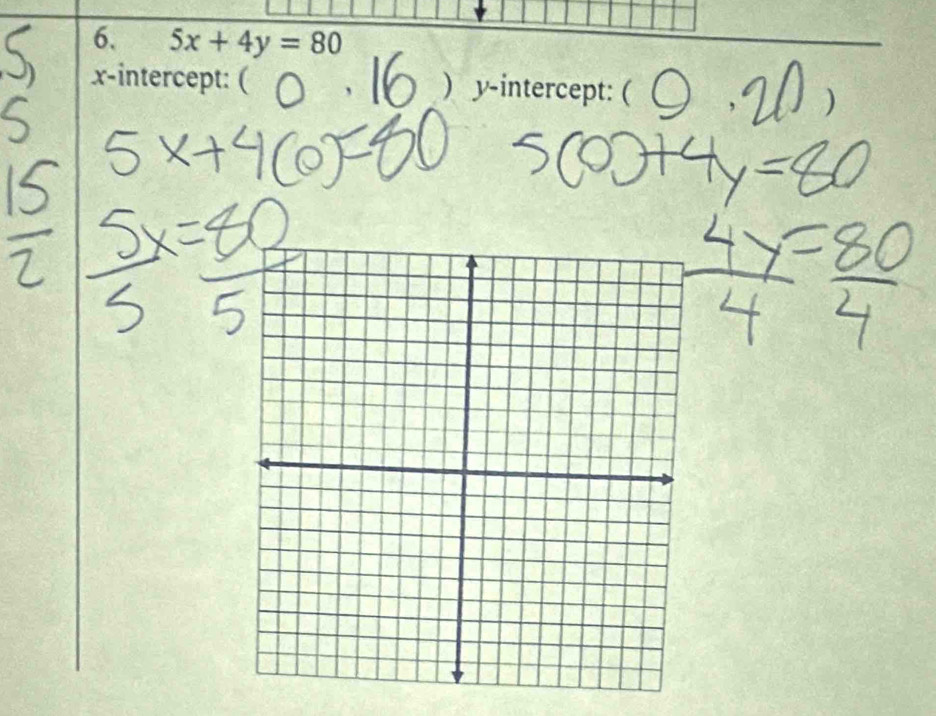 5x+4y=80
x-intercept: ( ) y-intercept: (