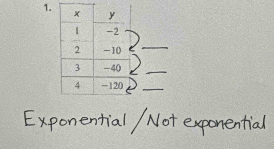 Exponential /Not exponential