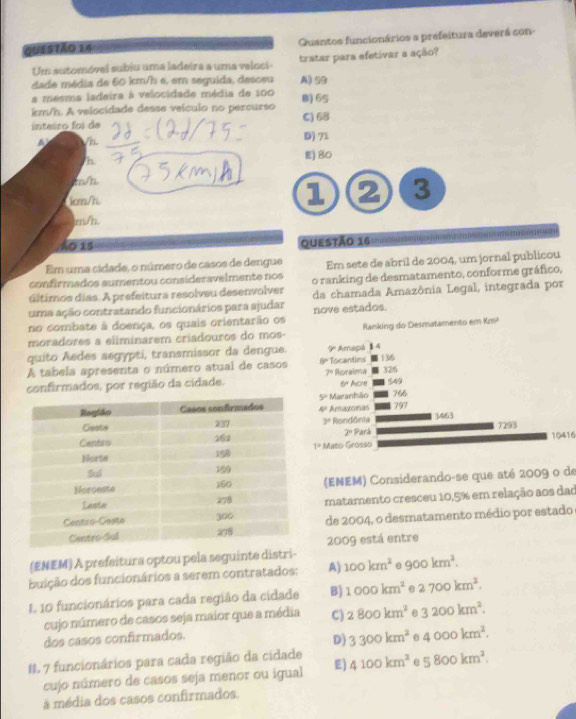 Quantos funcionários a prefeitura deverá con
Um automóvel subiu uma ladeira a uma veloci- tratar para efetivar a ação?
dade média de 60 km/h e, em seguida, desceu A) 59
a meema ladeira à velocidade média de 100 B) 65
km/h. A velocidade desse veículo no percurso
inteiro foi de C) 68
a
D) 71
h.
E) 80
n/h.
11cm/h. 1 2 3
m/h.
Ao1s Questão 16 ==  =
Em uma cidade, o número de casos de dengue
confirmados aumentou consideravelmente nos Em sete de abril de 2004, um jornal publicou
últimos días. A prefeitura resolveu desenvolver o ranking de desmatamento, conforme gráfico,
uma ação contratando funcionários para ajudar da chamada Amazônia Legal, integrada por
no combate à doença, os quais orientarão os nove estados.
moradores a eliminarem criadouros do mos-
quito Aedes aegypti, transmissor da dengue.
A tabela apresenta o número atual de casos
confirmados, por região da cidade. 
10416
(ENEM) Considerando-se que até 2009 o de
matamento cresceu 10,5% em relação aos dad
de 2004, o desmatamento médio por estado e
2009 está entre
(ENEM) A prefeitura optou pela seguinte distri-
buição dos funcionários a serem contratados: A) 100km^2 θ 900km^2.
I 10 funcionários para cada região da cidade B) 1000km^2 2700km^2.
cujo número de casos seja maior que a média C) 2800km^2 3200km^2.
dos casos confirmados. e 4000km^2.
D) 3300km^2
I. 7 funcionários para cada região da cidade 4100km^2 e 5800km^2.
cujo número de casos seja menor ou igual E)
à média dos casos confirmados.