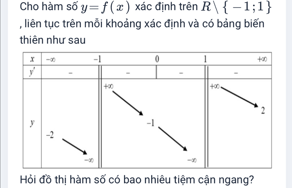 Cho hàm số y=f(x) xác định trên R -1;1
, liên tục trên mỗi khoảng xác định và có bảng biến
thiên như sau
Hỏi đồ thị hàm số có bao nhiêu tiệm cận ngang?