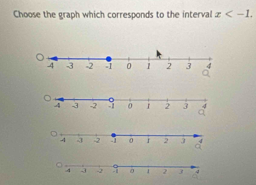 Choose the graph which corresponds to the interval x .