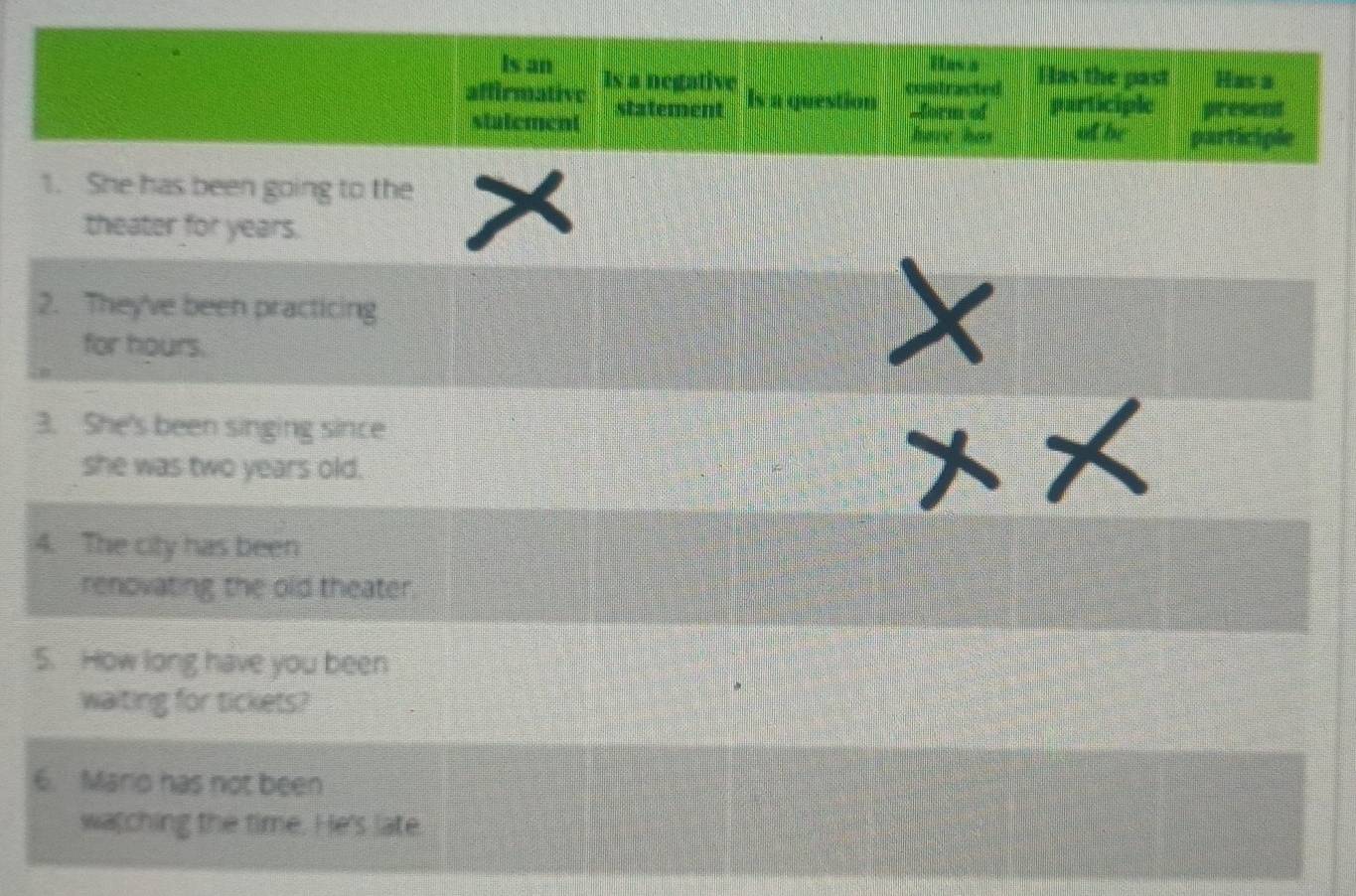 ar Has the past 
fir Is a negative Has a 

statement Is a question dorsm of participle present 
at be you 
2 
1. She has been going to the 
theater for years. 
2. They've been practicing 
for hours. 
3. She's been singing since 
she was two years old. 
4. The city has been 
renovating the old theater 
5. How long have you been 
waiting for tickets? 
6. Mario has not been 
watching the time. He's late