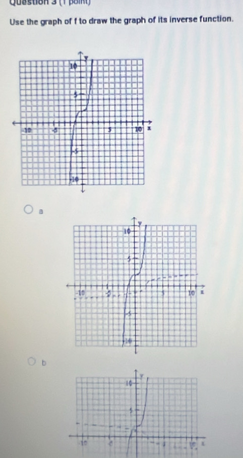 Quastion 3 (1 point) 
Use the graph of f to draw the graph of its inverse function. 
b