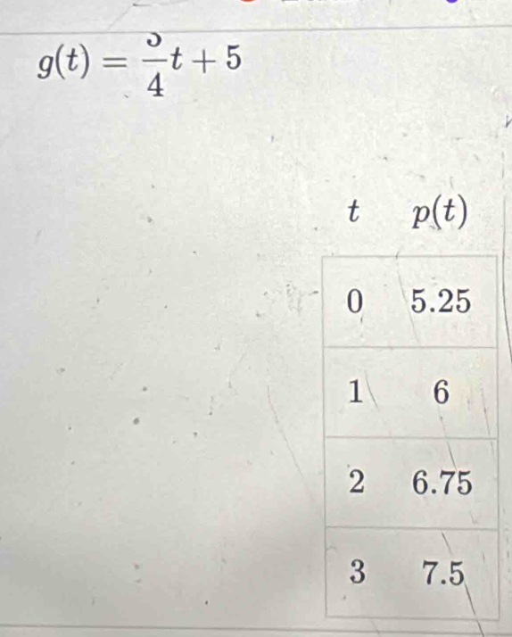 g(t)= 3/4 t+5