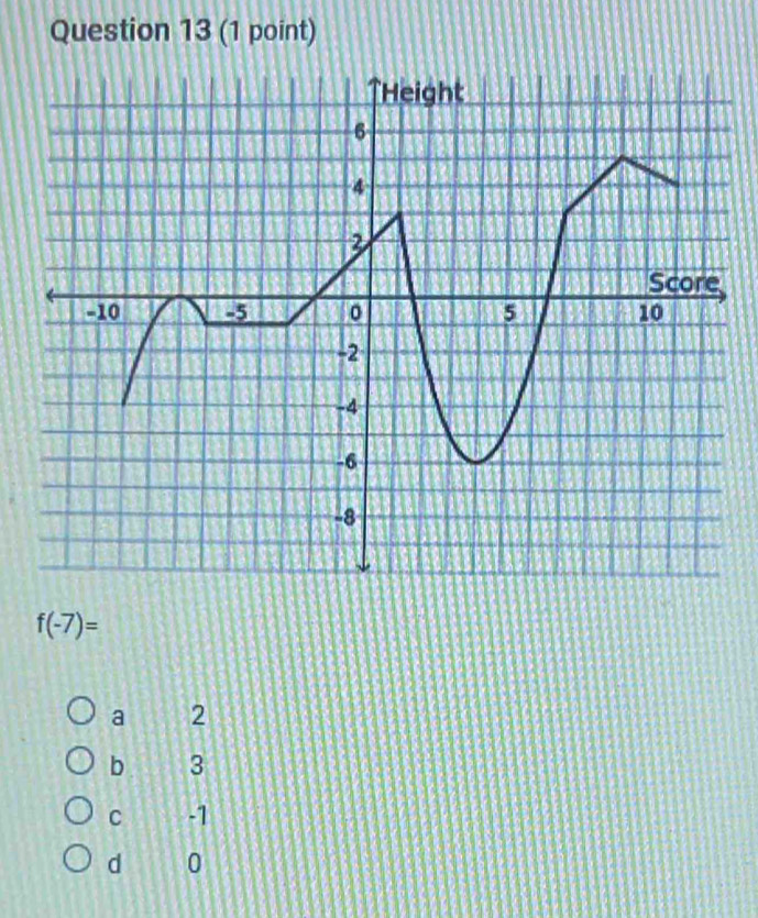 f(-7)=
a 2
b 3
C -1
d 0