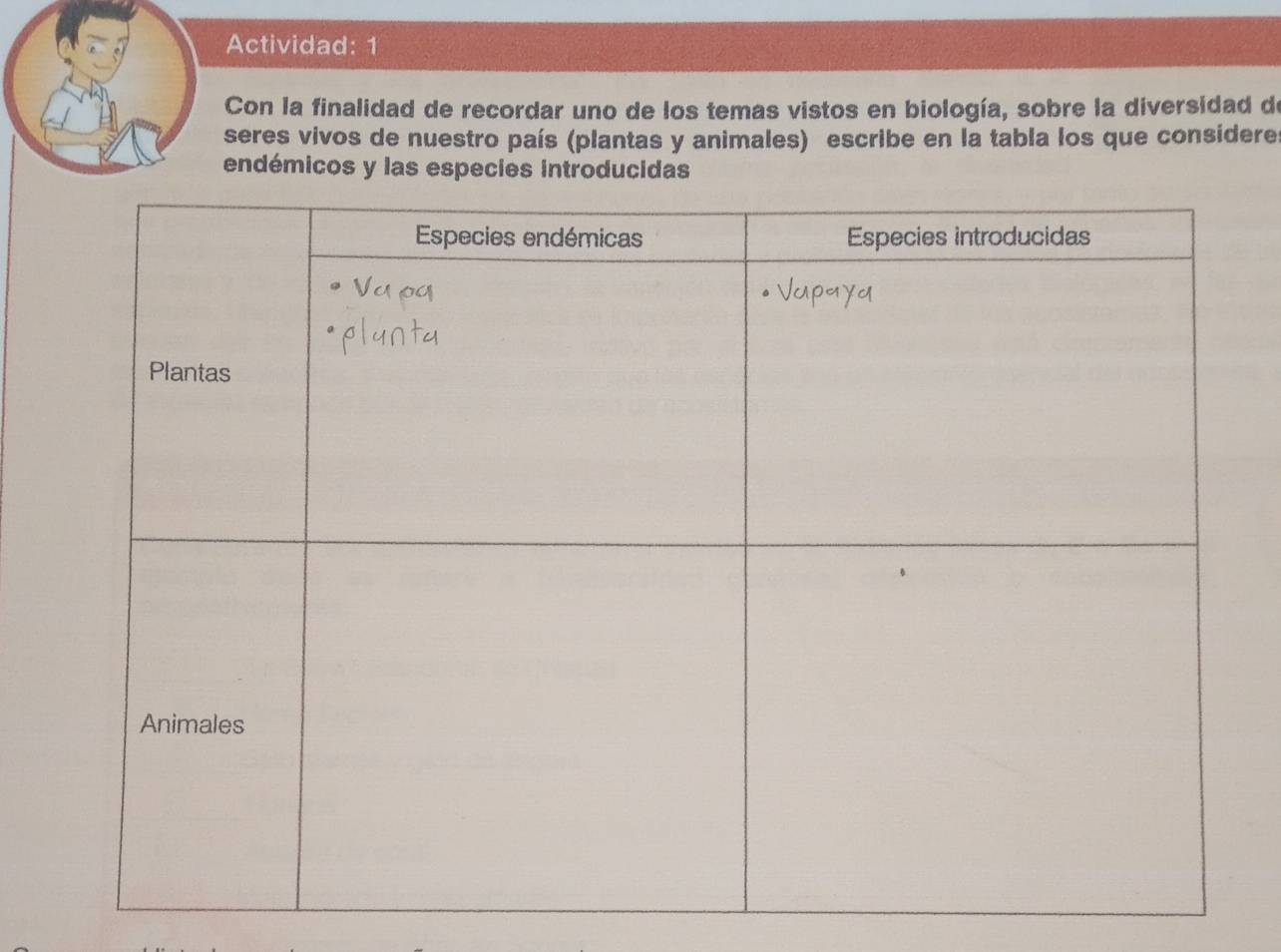 Actividad: 1 
Con la finalidad de recordar uno de los temas vistos en biología, sobre la diversidad de 
seres vivos de nuestro país (plantas y animales) escribe en la tabla los que considere: 
endémicos y las especies introducidas