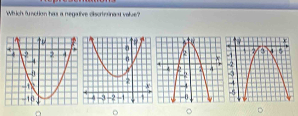 Which function has a negative discriminant value? 

。