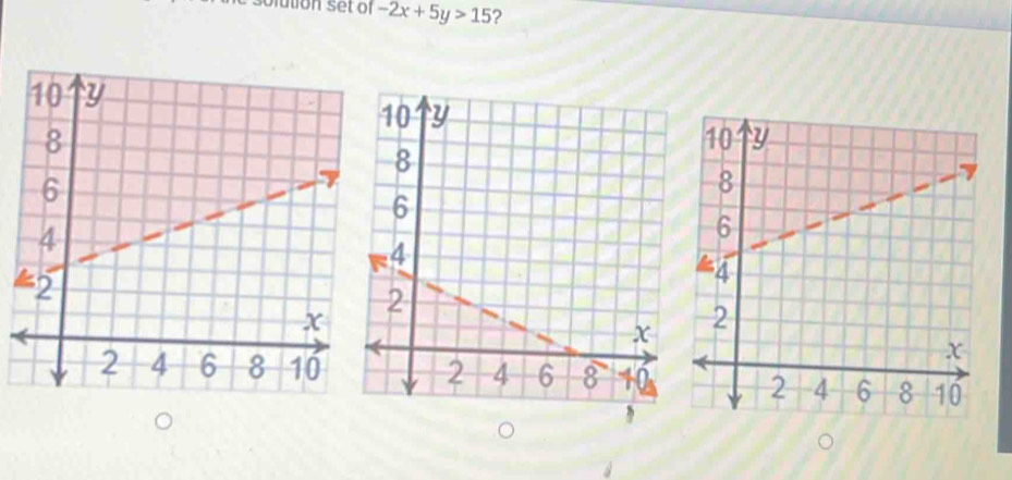 lution set of -2x+5y>15 2