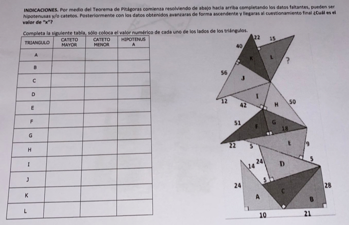 INDICACIONES. Por medio del Teorema de Pitágoras comienza resolviendo de abajo hacia arriba completando los datos faltantes, pueden ser 
hipotenusas y/o catetos. Posteriormente con los datos obtenidos avanzaras de forma ascendente y llegaras al cuestionamiento final ¿Cuál es el 
valor de “ x ”? 
a uno de los lados de los triángulos.
15
22
40
K L
9 ?
56
J
1
12 H 50
42
51 F G
18
22 5 E 9
24 5
14 D
5
24
28
C 
A B
10 21