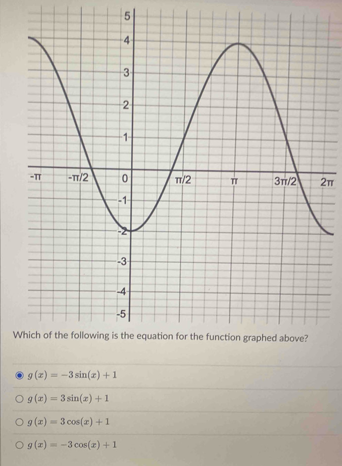 5
π
W
g(x)=-3sin (x)+1
g(x)=3sin (x)+1
g(x)=3cos (x)+1
g(x)=-3cos (x)+1