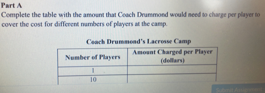 Complete the table with the amount that Coach Drummond would need to charge per player to 
cover the cost for different numbers of players at the camp. 
Coach Drummond’s Lacrosse Camp 
Submit Assignment