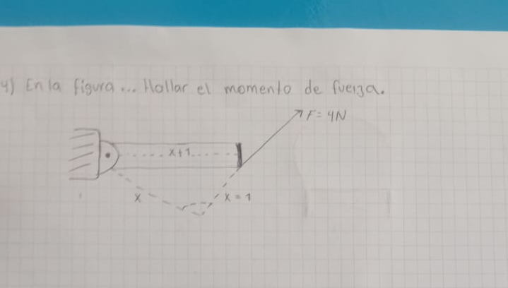 Enla figura. . . Hollar el momenlo de fueiga.
- F=4N
x+1...
X
x=1