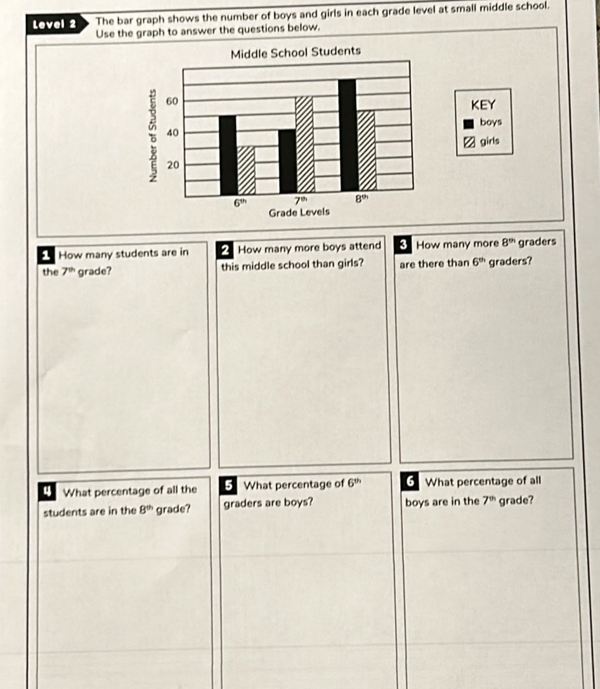 Level 2 The bar graph shows the number of boys and girls in each grade level at small middle school.
Use the graph to answer the questions below.
KEY
boys
girls
How many students are in 2 How many more boys attend  How many more 8^(th) graders
the 7^(th) grade? this middle school than girls? are there than 6^(th) graders?
4 What percentage of all the 5 What percentage of 6^(th) 6 What percentage of all
students are in the 8^(th) grade? graders are boys? boys are in the 7^(th) grade?