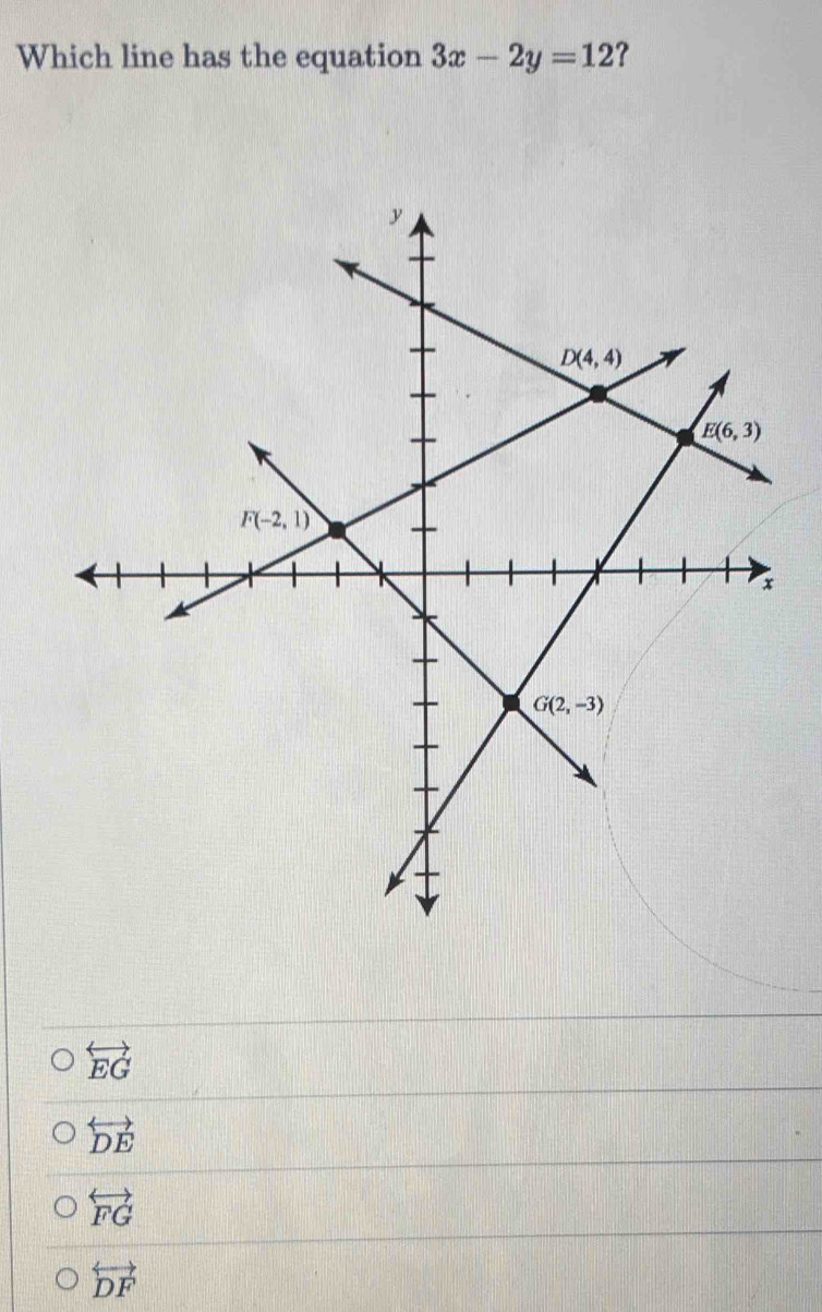 Which line has the equation 3x-2y=12 ?
overleftrightarrow EG
overleftrightarrow DE
overleftrightarrow FG
overleftrightarrow DF