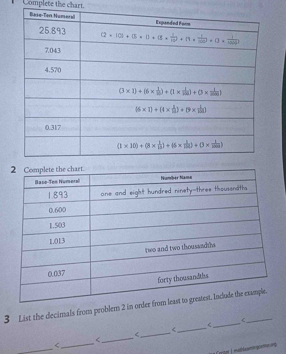 Complete the chart.
3 List the decimals from problem 2 in order

<
_
_
i Center | mathleamingcenter.org