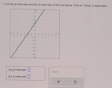 Find the Y-intercept and the X-intercept of the line below, Click on ''None' if applicable. 
(a) y-intercept: □ None 
(b) X-intercept: □ 
×