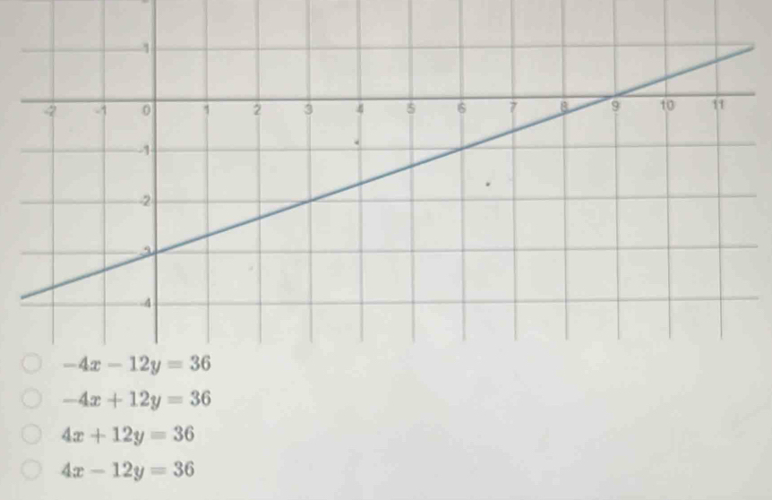 -4x+12y=36
4x+12y=36
4x-12y=36