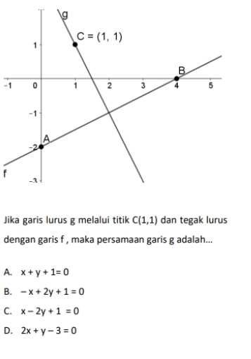 Jika garis lurus g melalui titik C(1,1) dan tegak lurus
dengan garis f , maka persamaan garis g adalah...
A. x+y+1=0
B. -x+2y+1=0
C. x-2y+1=0
D. 2x+y-3=0