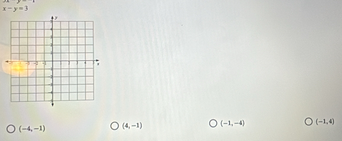 x-y=3
(-1,4)
(-4,-1)
(4,-1)
(-1,-4)