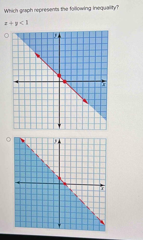 Which graph represents the following inequality?
x+y<1</tex>